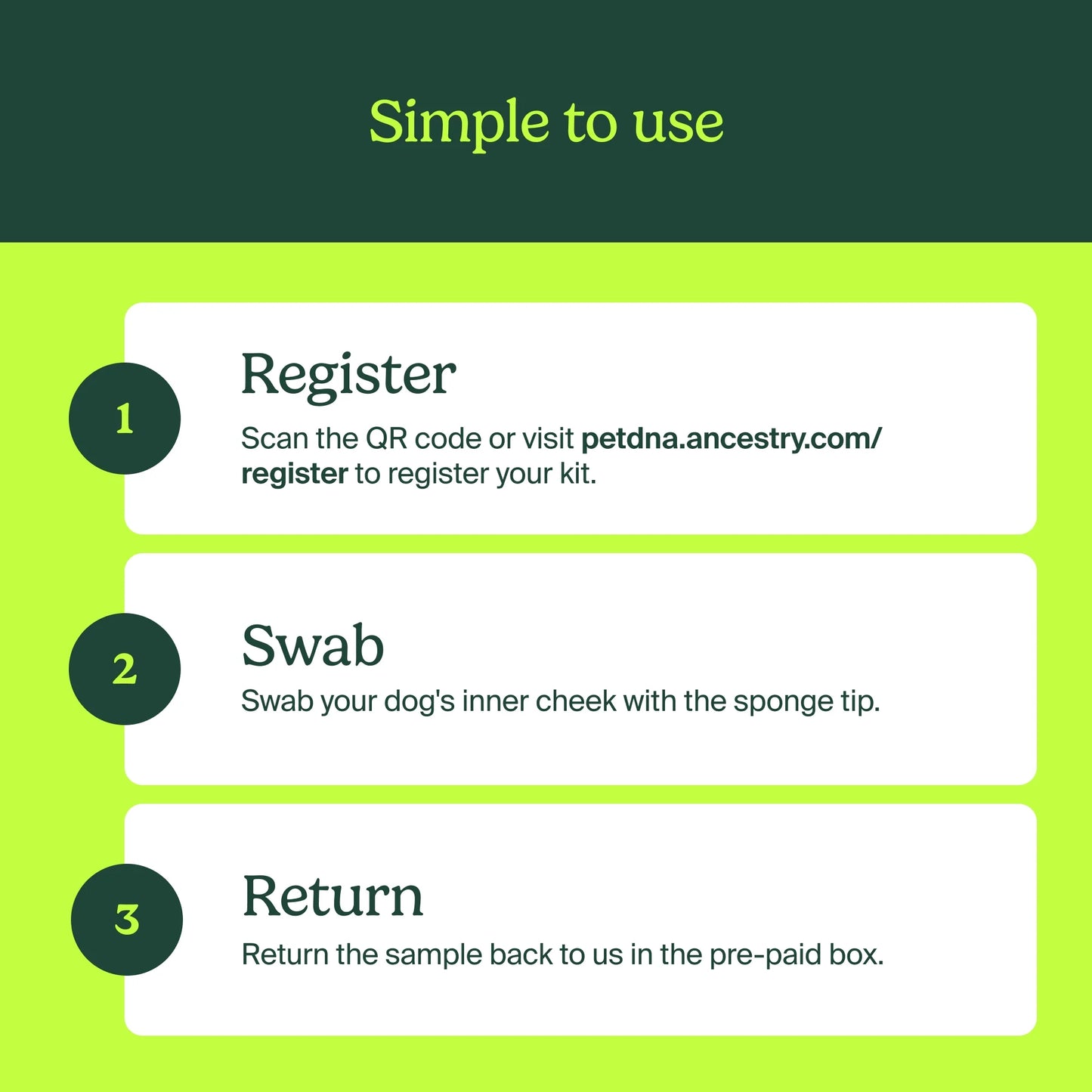 Know Your Pet DNA by : Dog DNA Breed Identification Test, Genetic Traits, DNA Matches, Dog DNA Test